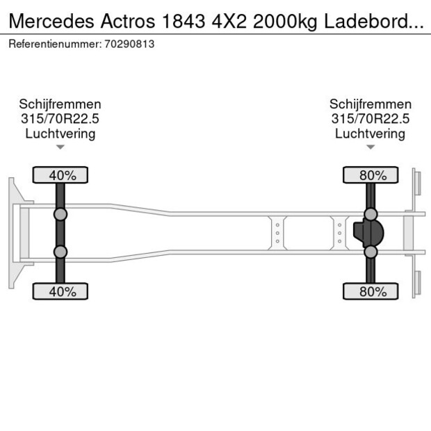 2016 Mercedes-Benz Actros 1843-41293907
