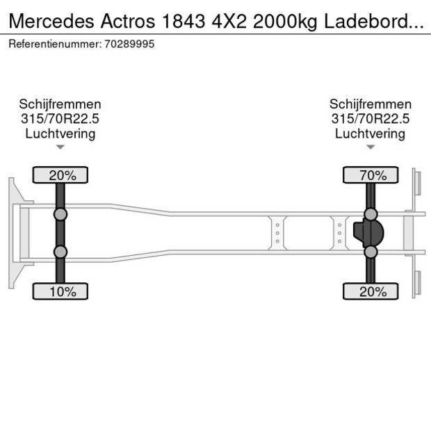 2015 Mercedes-Benz Actros 1843-41310053