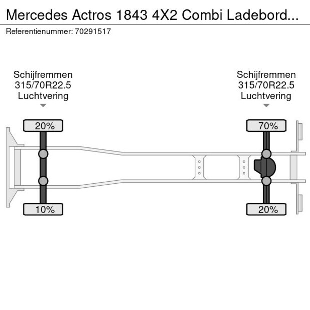 2015 Mercedes-Benz Actros 1843-41310349
