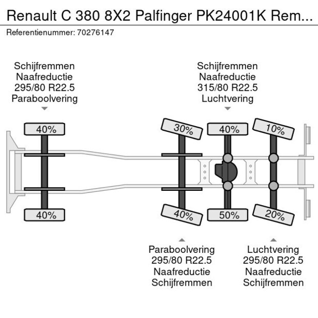 2017 Renault C380-41322942