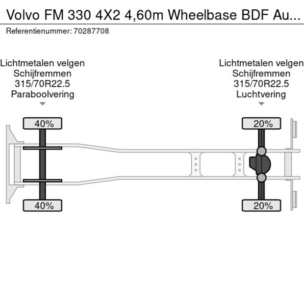 2012 Volvo FM 330-41416388