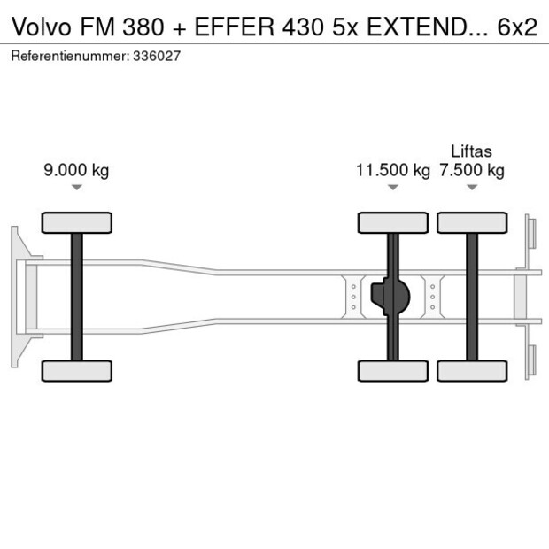 2003 Volvo FM380-41438077