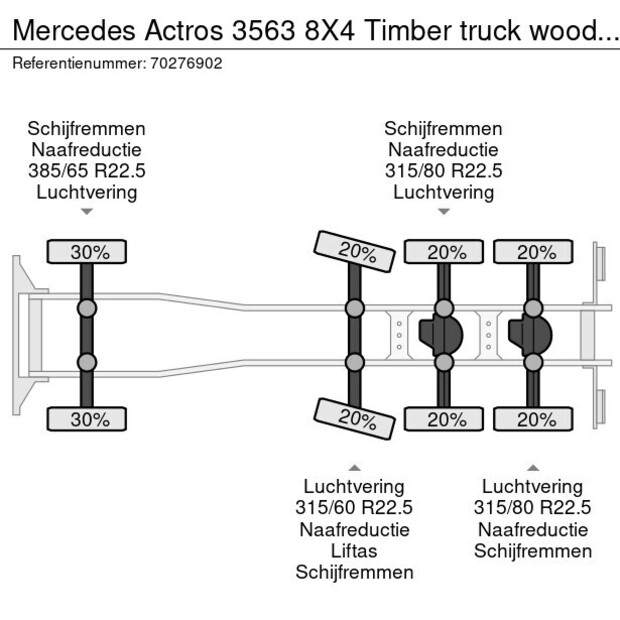 2021 Mercedes-Benz Actros 3563-41480379