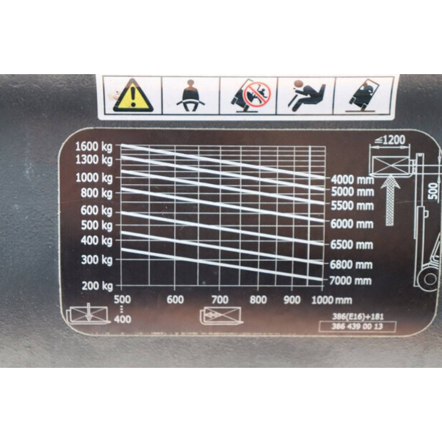 2018 Linde E16-02-41551121