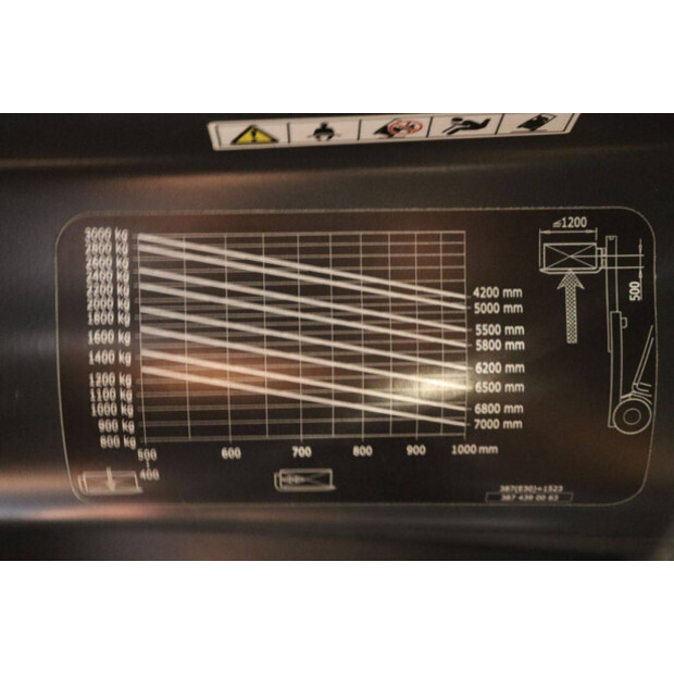 2017 Linde E30L-01-41551594