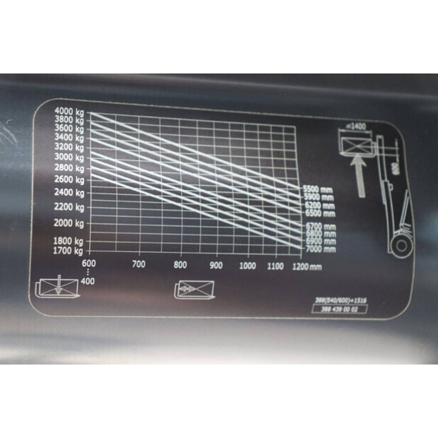 2017 Linde E40HL-01/600-41551733