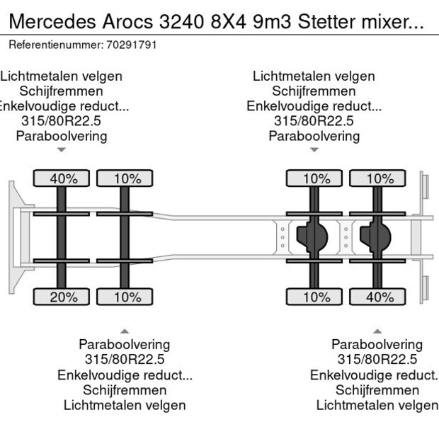 2015 Mercedes-Benz AROCS 3240-41670418