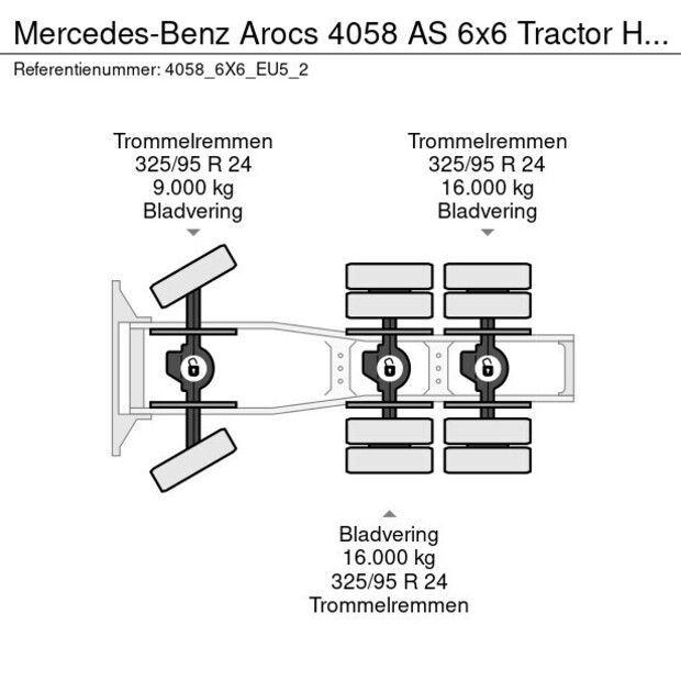 2025 مرسيدس بنز Arocs 4058 AS-41675550