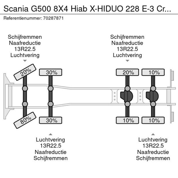 2019 Scania G500-41692105