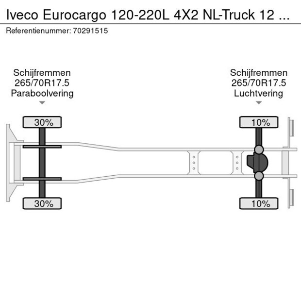 2020 Iveco Eurocargo 120-220L-41945875