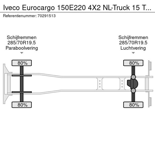 2019 ايفكو Eurocargo 150E220-41972095