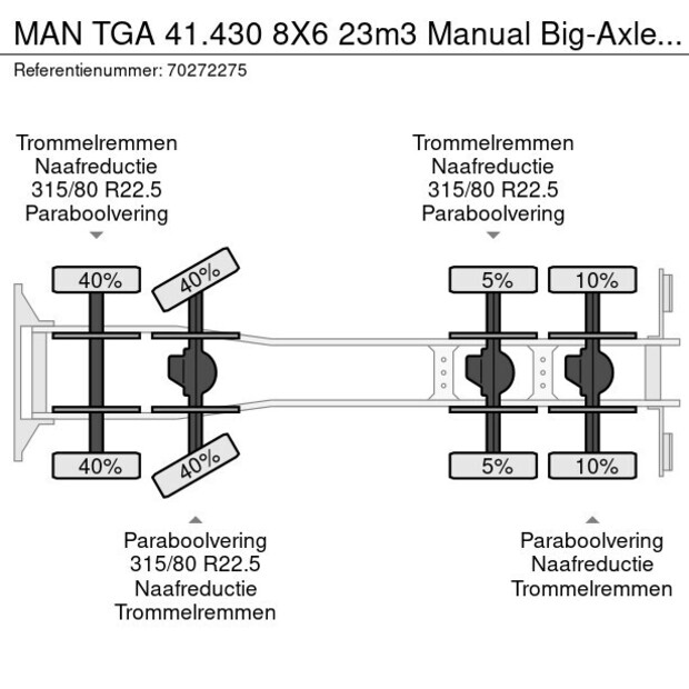 2005 مان TGA 41.430-41974794