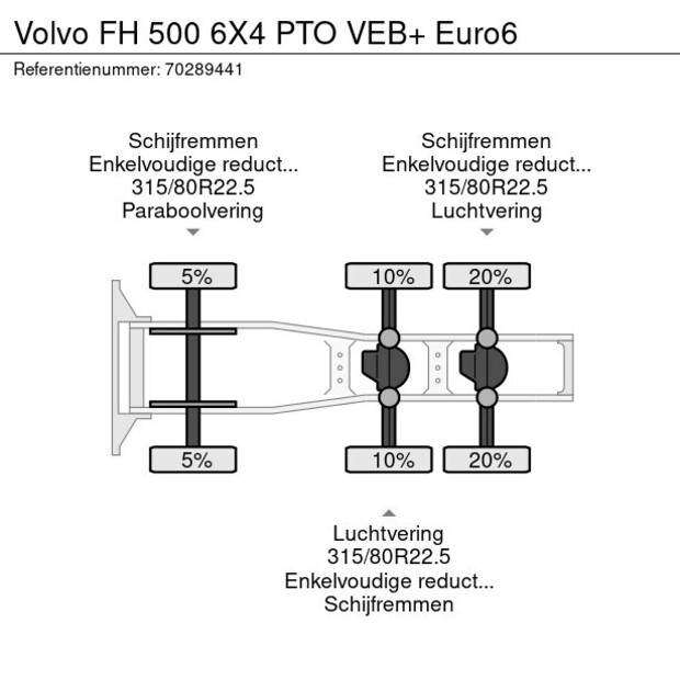 2015 Volvo FH500-41994009