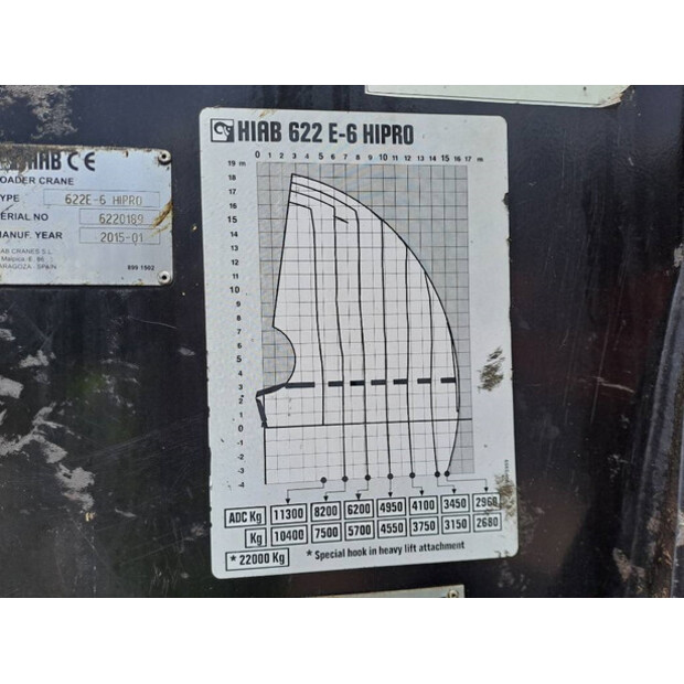2015 Volvo FMX 460-42041542