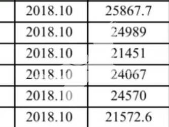 صورة ل شاحنات لطرق وعرة 2018 كاتربيلر 777E للبيع في الصّين