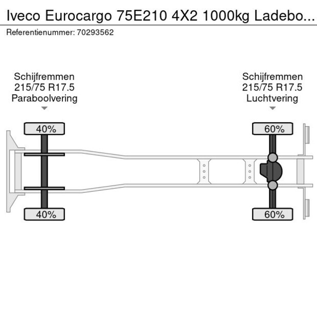 2022 Iveco Eurocargo 75E210-42103392