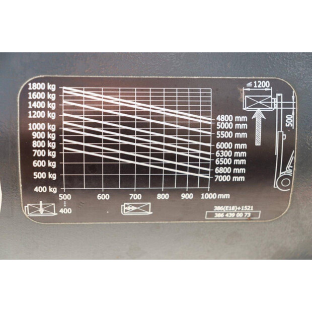 2018 Linde E18-02-42106604