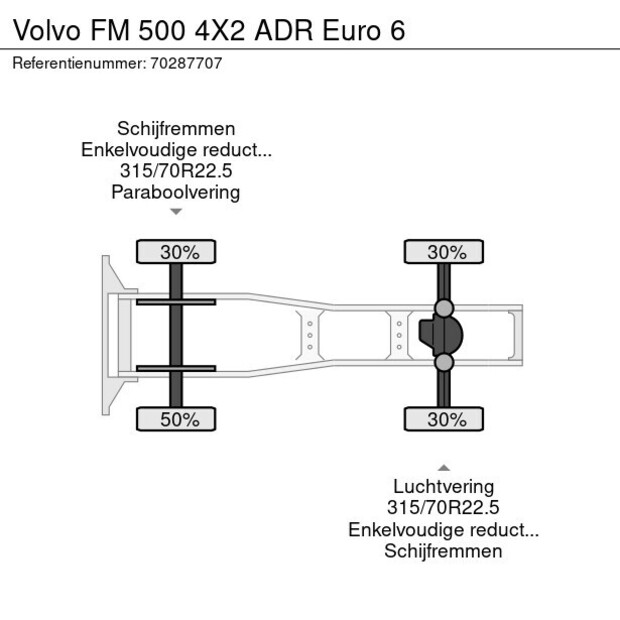 2018 Volvo FM500-42123029