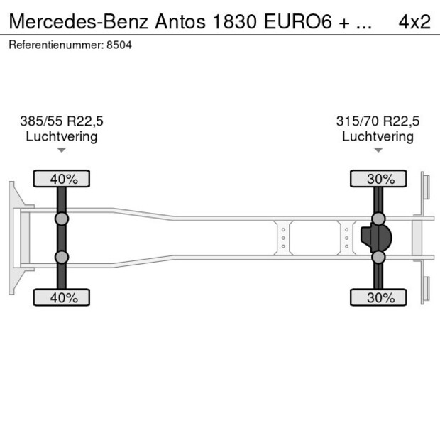 2013 Mercedes-Benz Antos 1830-42302868
