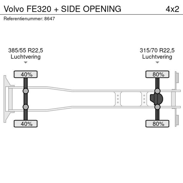 2016 Volvo FE320-42302933