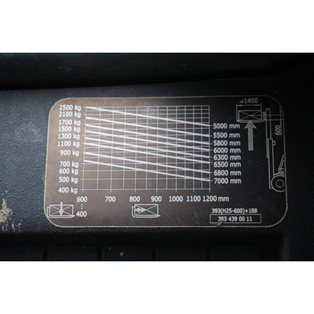 2018 Linde H25D-02/600-42319680