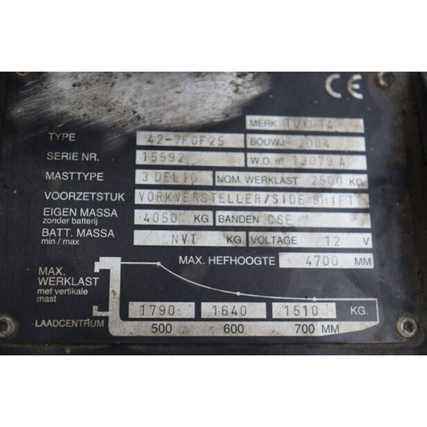 2004 Toyota 42-7FGF25-42321079