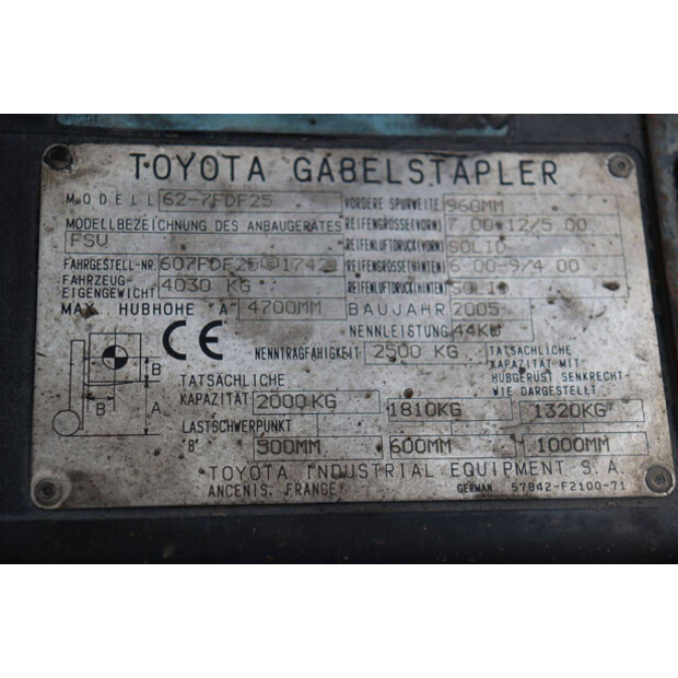 2005 Toyota 62-7FDF25-42321175