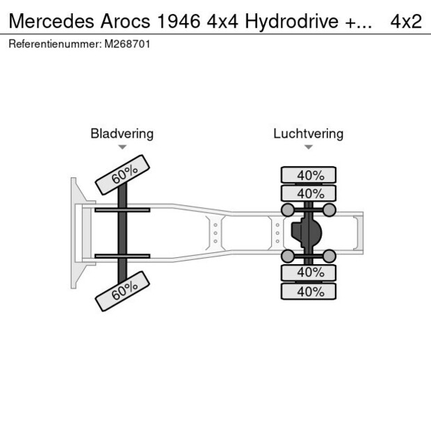 2018 مرسيدس بنز AROCS 1946-42402861
