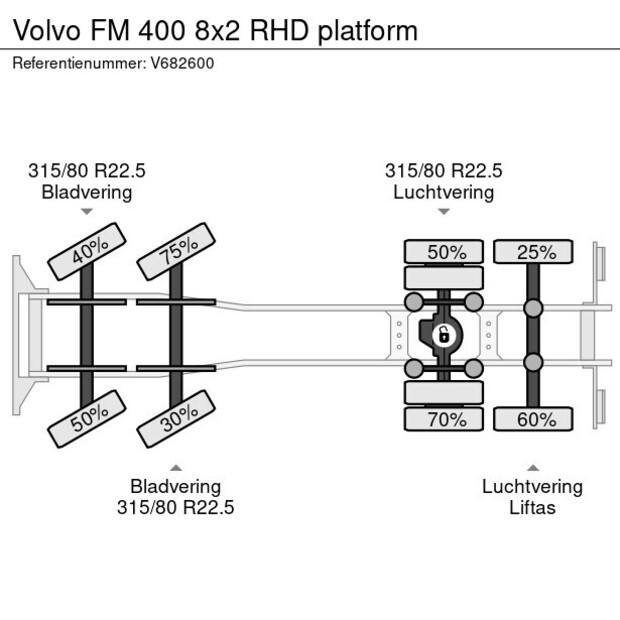 2009 Volvo FM 400-42403232