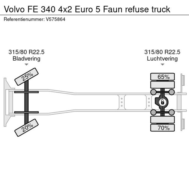 2011 Volvo FE 340-42403397
