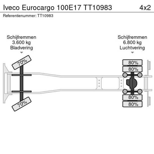 2006 Iveco Eurocargo 100E17-42423573