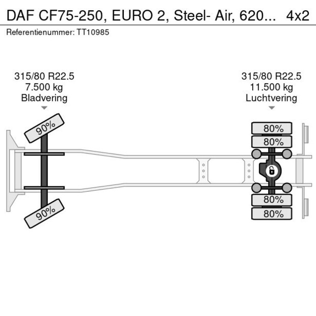 1998 DAF CF75-250-42453600