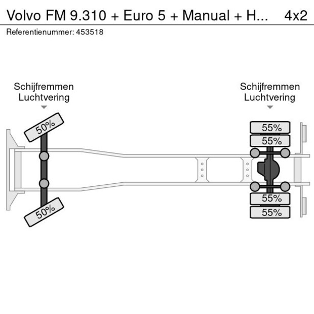 2006 Volvo FM 9 310-42454048