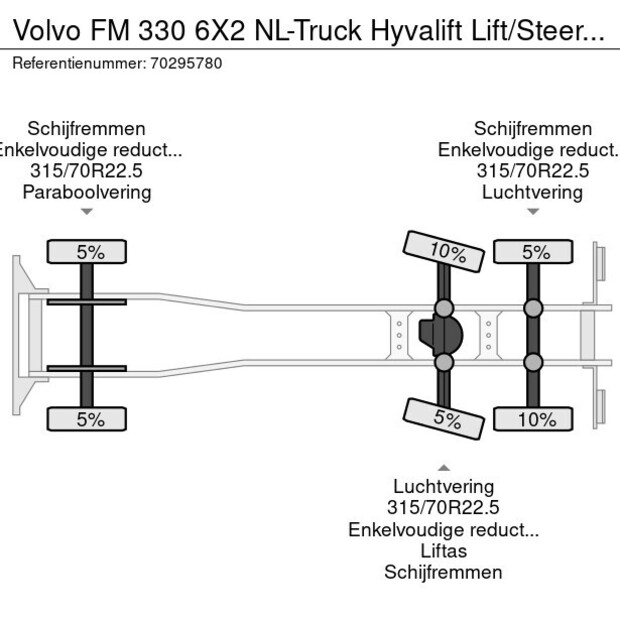 2016 Volvo FM 330-42496273