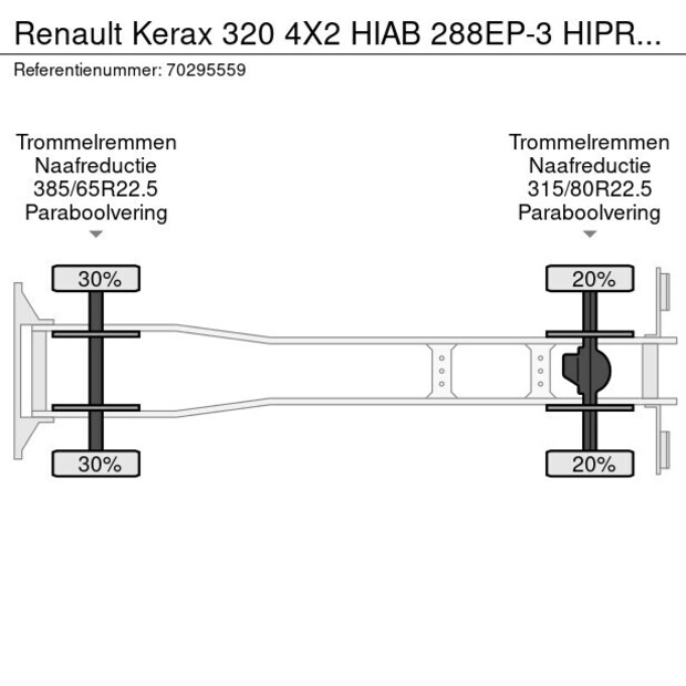 2005 رينو Kerax 320-42496316
