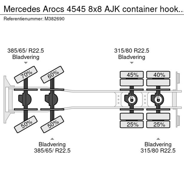 2019 Mercedes-Benz Arocs 4545-42517073