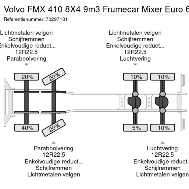 2018 Volvo FMX 410-42937408
