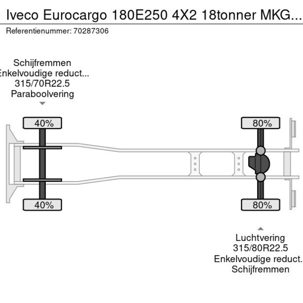 2018 ايفكو Eurocargo 180E250-42957380