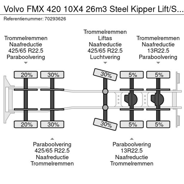 2012 Volvo FMX 420-42957451