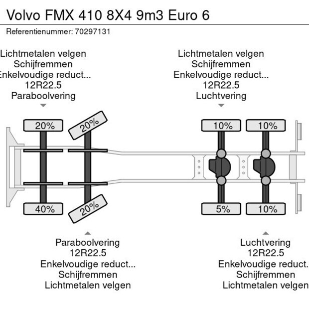 2018 Volvo FMX 410-42957463