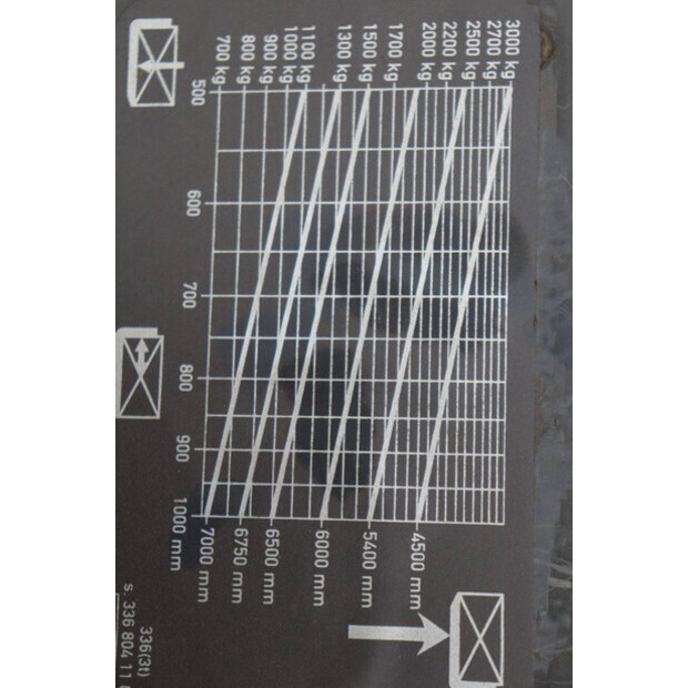 2006 Linde E30/03-42989413