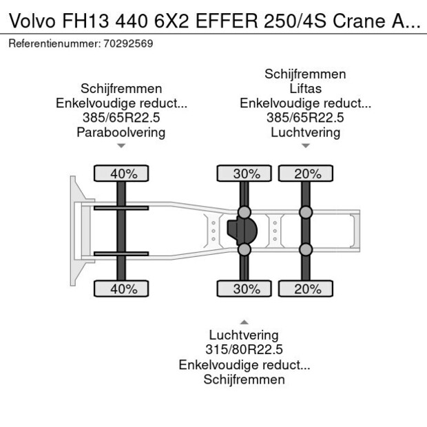 2007 Volvo FH13 440-43007640