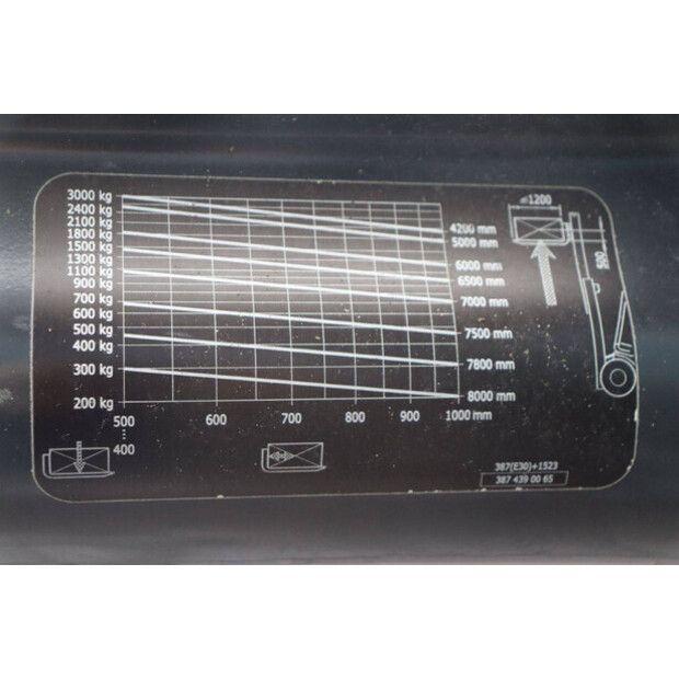 2016 Linde E30L-01-43009547