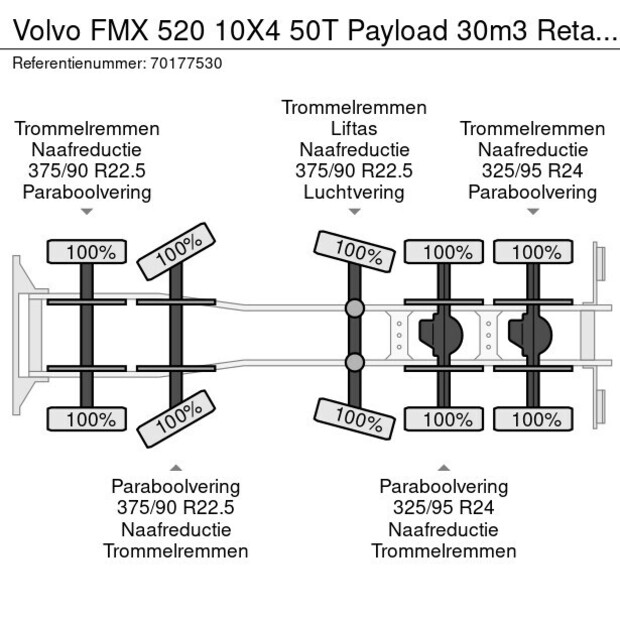 2022 Volvo FMX 520-43015225