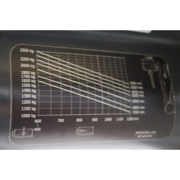 2016 Linde E25HL-01/600-43029451