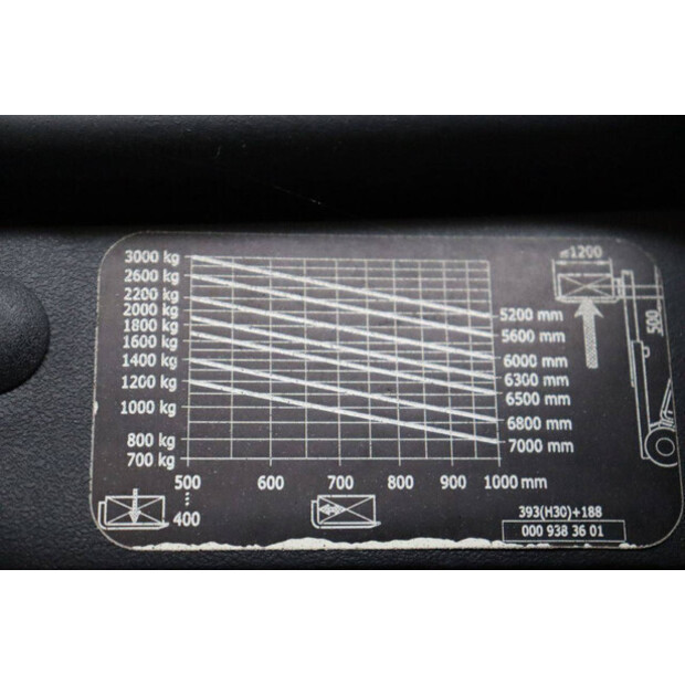 2015 Fenwick-Linde H30 Evo-43029531