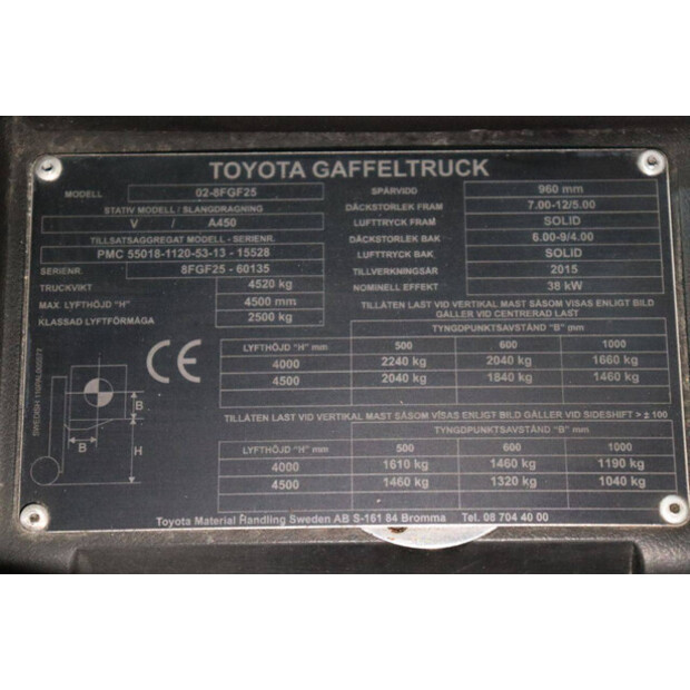 2015 Toyota 02-8FGF25-43030744