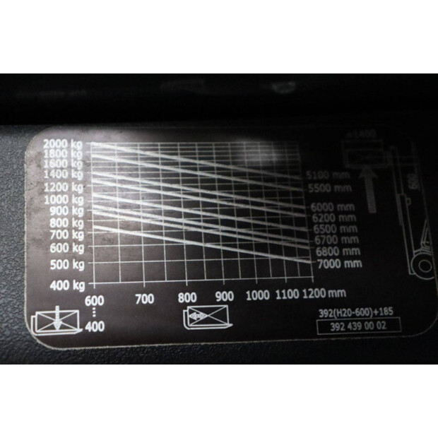 2018 Fenwick H20D-02/600-43031451