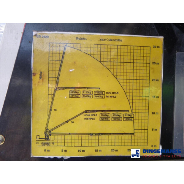 1997 Volvo FL10-43048215