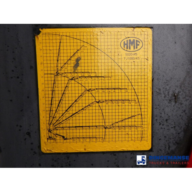 2015 فولفو FM500-43060422